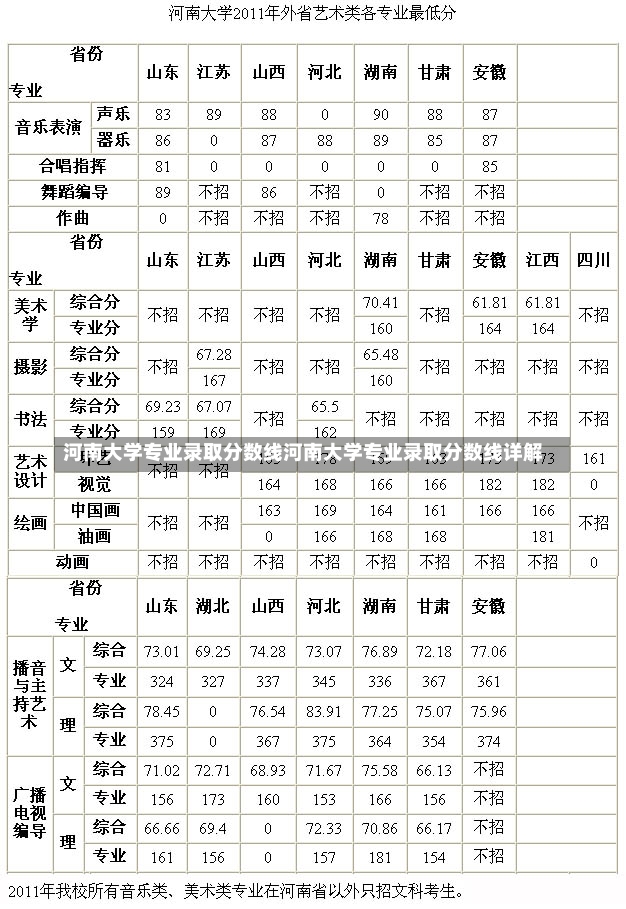 河南大学专业录取分数线河南大学专业录取分数线详解-第1张图片-通任唐游戏