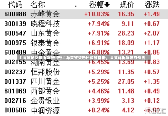 上海黄金交易所黄金价格上海黄金交易所黄金价格，深度解析与趋势预测-第2张图片-通任唐游戏