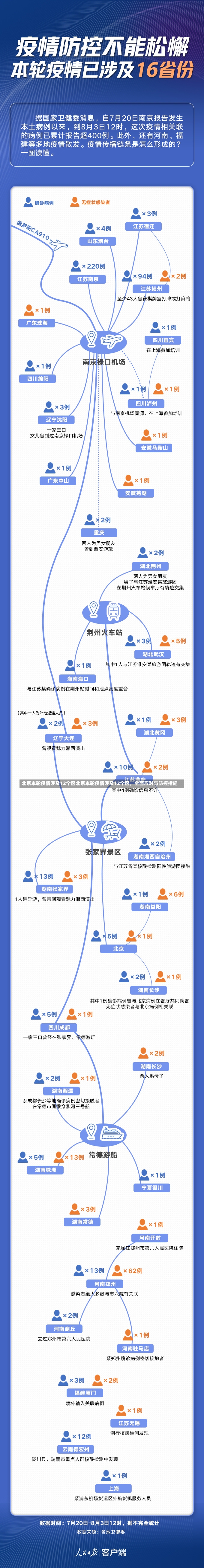 北京本轮疫情涉及12个区北京本轮疫情涉及12个区，全面应对与防控措施-第2张图片-通任唐游戏