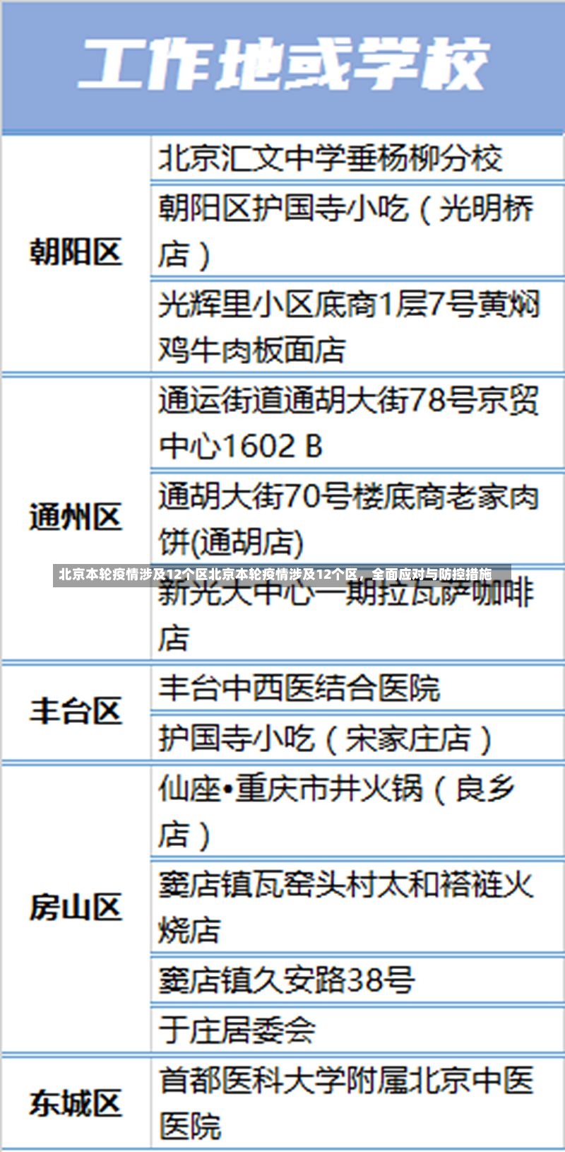 北京本轮疫情涉及12个区北京本轮疫情涉及12个区，全面应对与防控措施-第1张图片-通任唐游戏