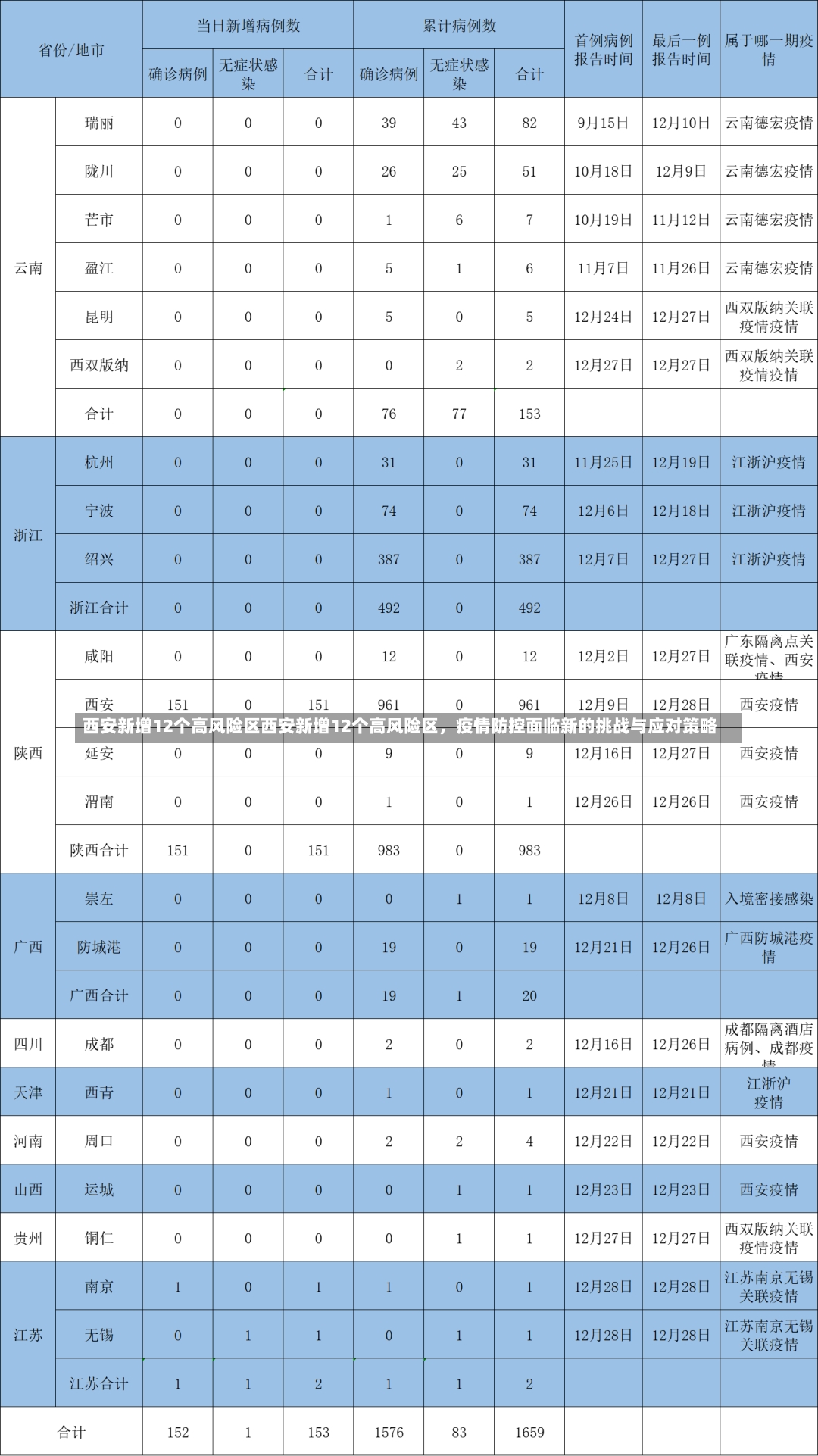 西安新增12个高风险区西安新增12个高风险区，疫情防控面临新的挑战与应对策略-第1张图片-通任唐游戏