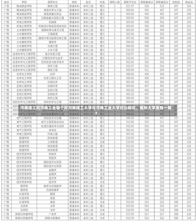 河南理工和河南工业哪个好河南理工大学与河南工业大学对比研究，哪所大学更胜一筹？-第1张图片-通任唐游戏