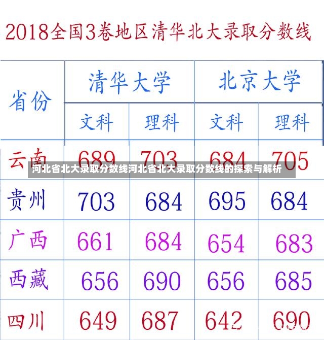 河北省北大录取分数线河北省北大录取分数线的探索与解析-第1张图片-通任唐游戏