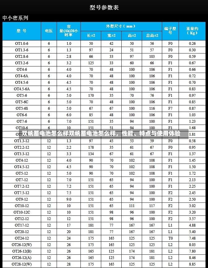 双帆蓄电池怎么样双帆蓄电池怎么样，性能、特点与使用体验-第1张图片-通任唐游戏