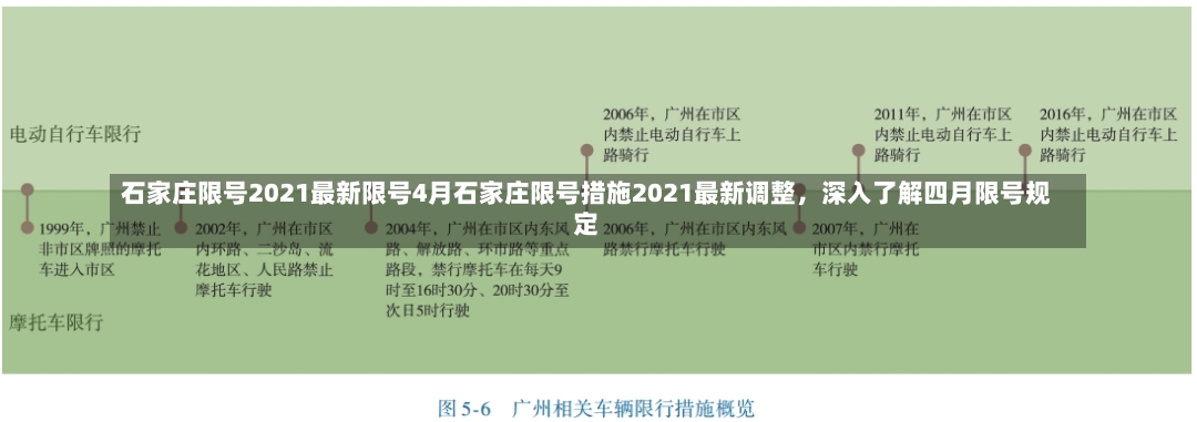 石家庄限号2021最新限号4月石家庄限号措施2021最新调整，深入了解四月限号规定-第2张图片-通任唐游戏