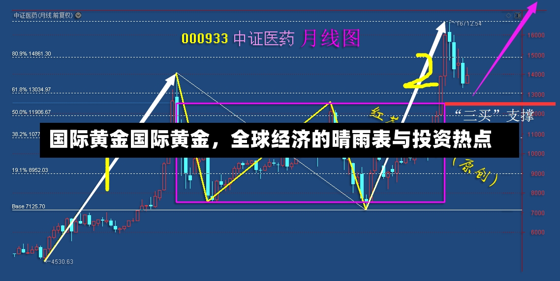 国际黄金国际黄金，全球经济的晴雨表与投资热点-第1张图片-通任唐游戏