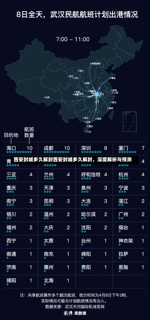 西安封城多久解封西安封城多久解封，深度解析与预测-第2张图片-通任唐游戏