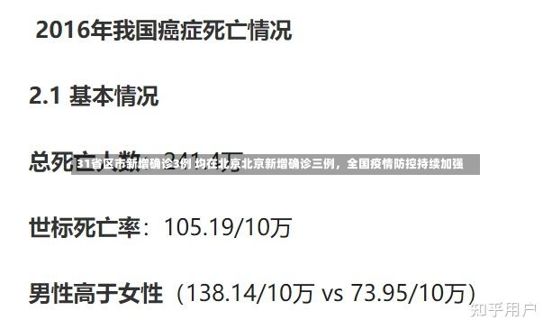 31省区市新增确诊3例 均在北京北京新增确诊三例，全国疫情防控持续加强-第1张图片-通任唐游戏