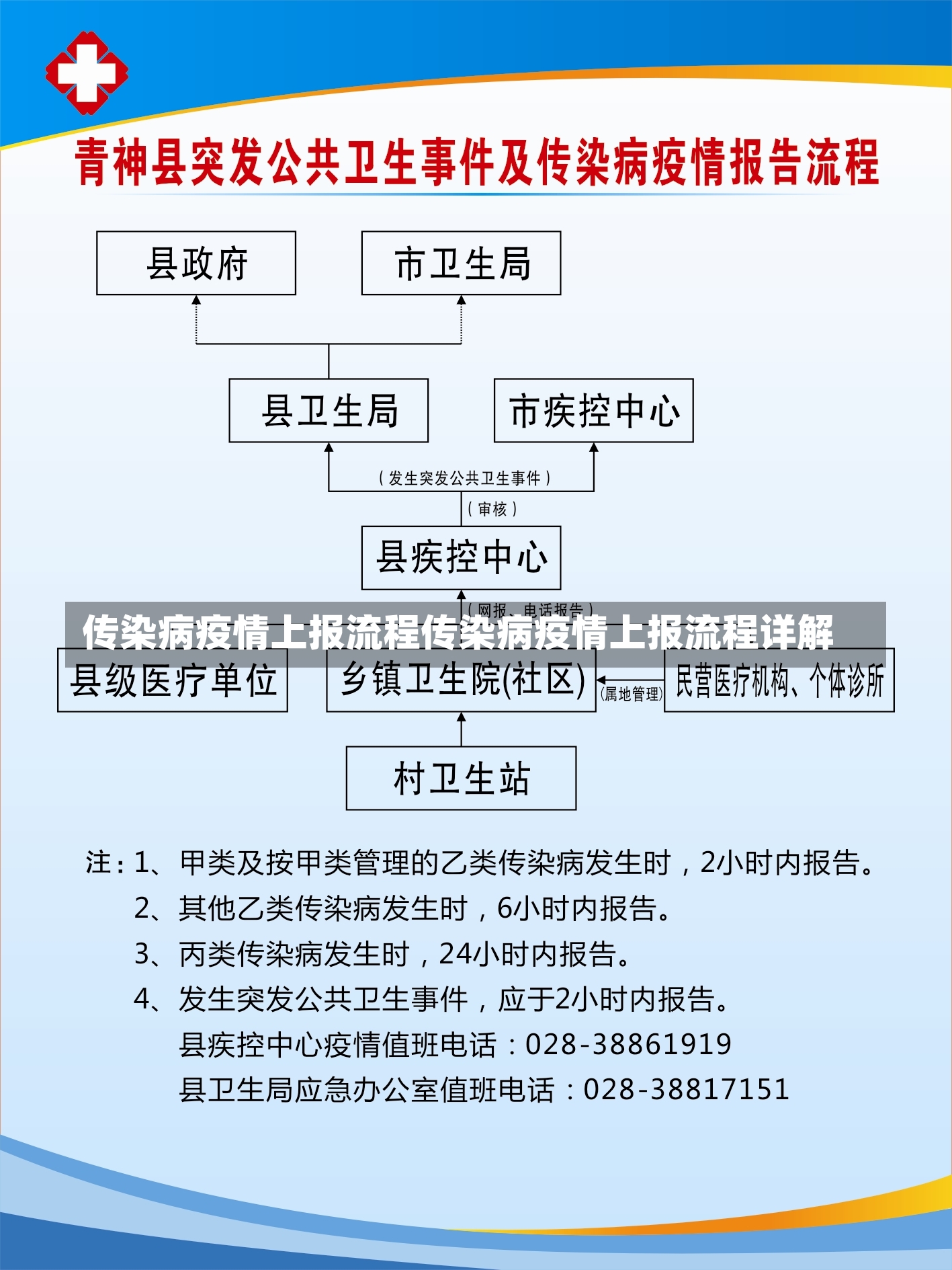 传染病疫情上报流程传染病疫情上报流程详解-第1张图片-通任唐游戏