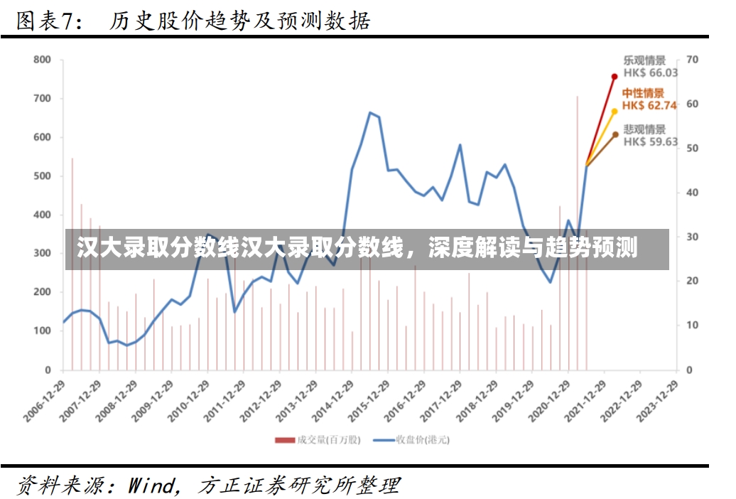 汉大录取分数线汉大录取分数线，深度解读与趋势预测-第1张图片-通任唐游戏