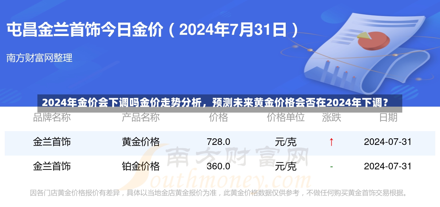 2024年金价会下调吗金价走势分析，预测未来黄金价格会否在2024年下调？-第2张图片-通任唐游戏