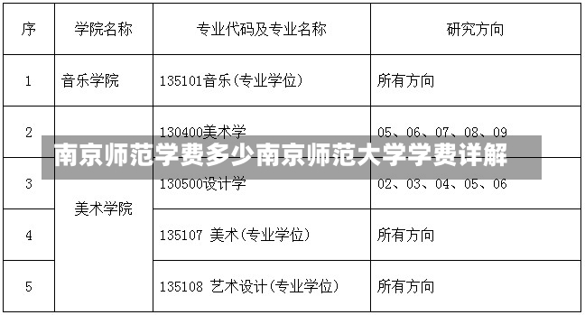 南京师范学费多少南京师范大学学费详解-第1张图片-通任唐游戏