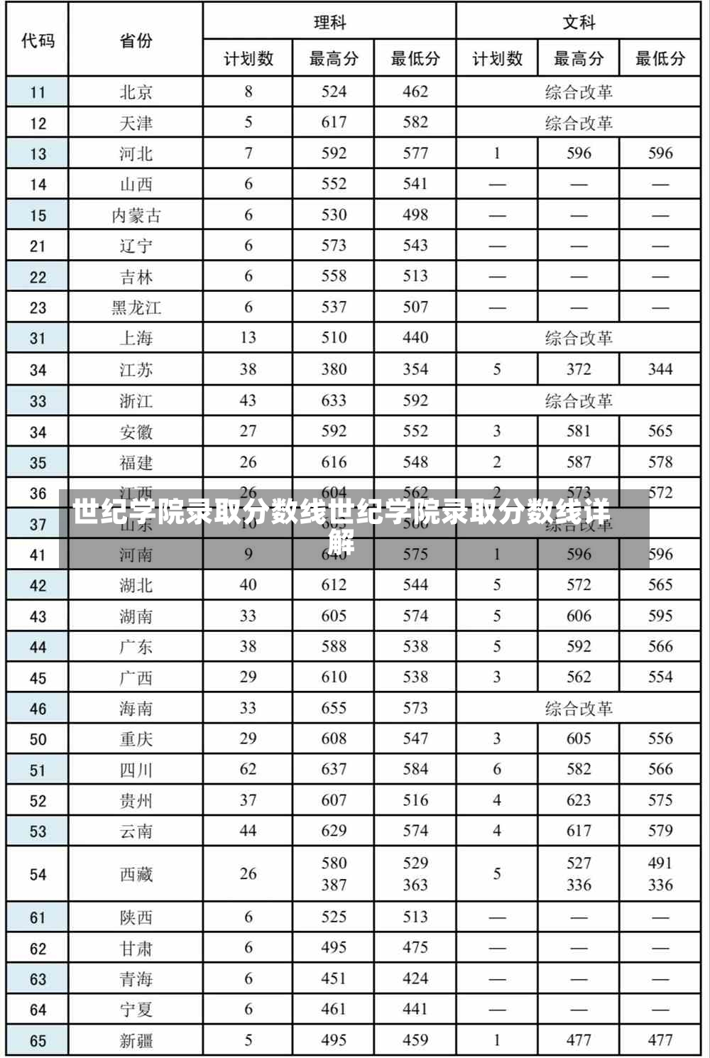 世纪学院录取分数线世纪学院录取分数线详解-第2张图片-通任唐游戏