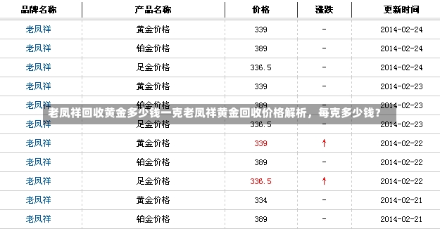 老凤祥回收黄金多少钱一克老凤祥黄金回收价格解析，每克多少钱？-第2张图片-通任唐游戏