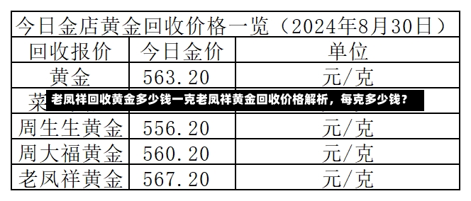 老凤祥回收黄金多少钱一克老凤祥黄金回收价格解析，每克多少钱？-第3张图片-通任唐游戏