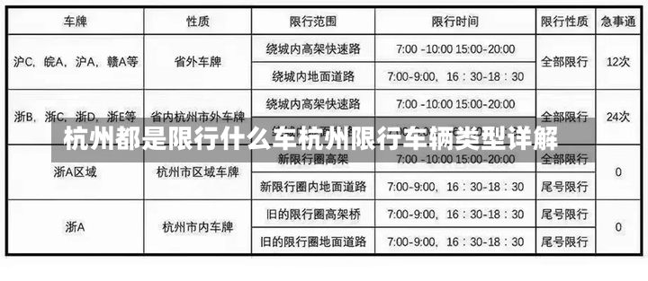 杭州都是限行什么车杭州限行车辆类型详解-第2张图片-通任唐游戏