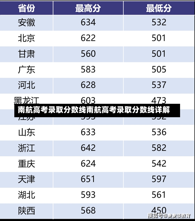 南航高考录取分数线南航高考录取分数线详解-第1张图片-通任唐游戏