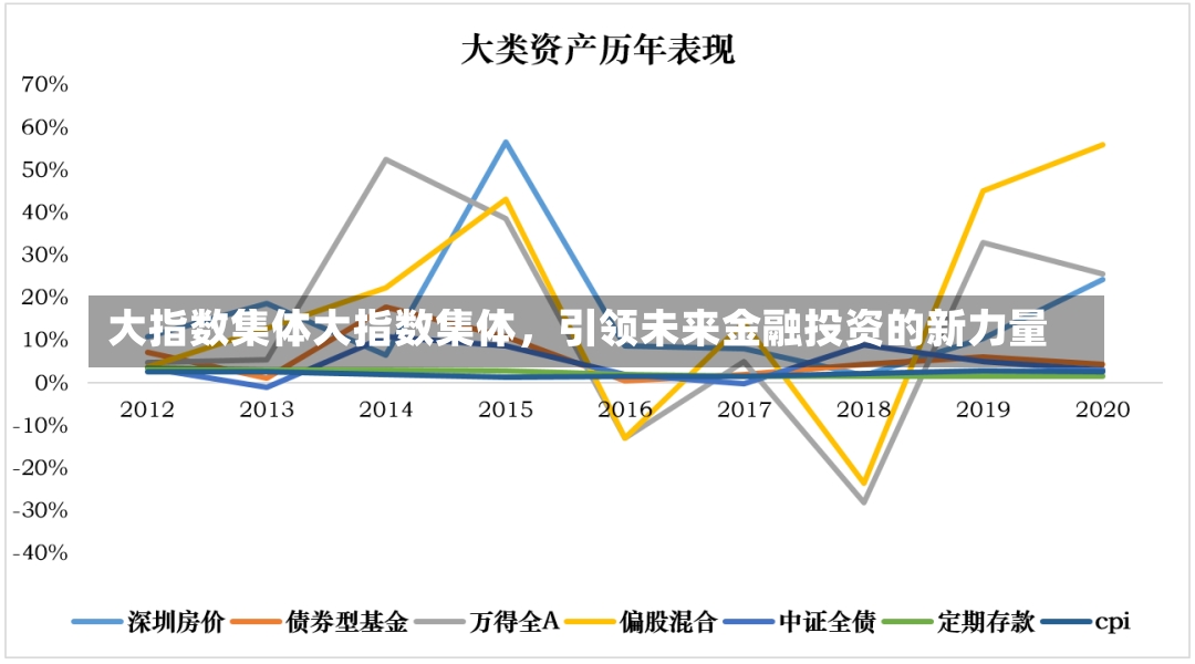 大指数集体大指数集体，引领未来金融投资的新力量-第3张图片-通任唐游戏