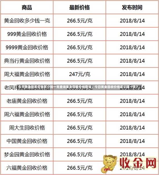 今天黄金回收价格多少钱一克查询黄金回收价格查询，今日黄金回收价格多少钱一克？-第1张图片-通任唐游戏