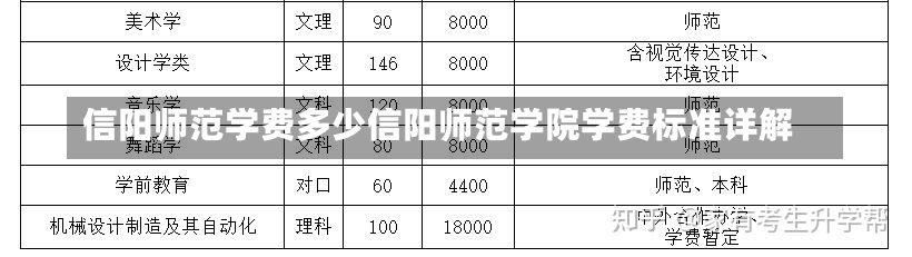 信阳师范学费多少信阳师范学院学费标准详解-第2张图片-通任唐游戏