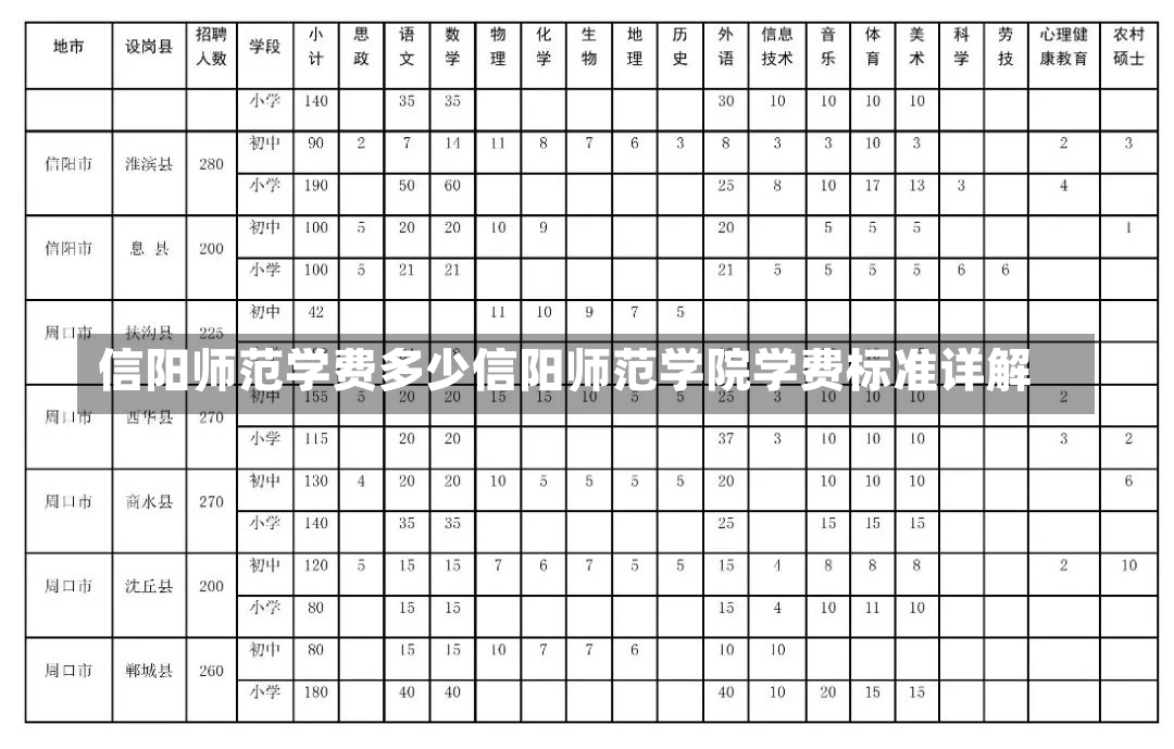 信阳师范学费多少信阳师范学院学费标准详解-第3张图片-通任唐游戏