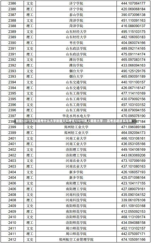 新疆530分文科能考什么大学新疆文科考生530分能上哪些大学——高考志愿填报指南-第1张图片-通任唐游戏