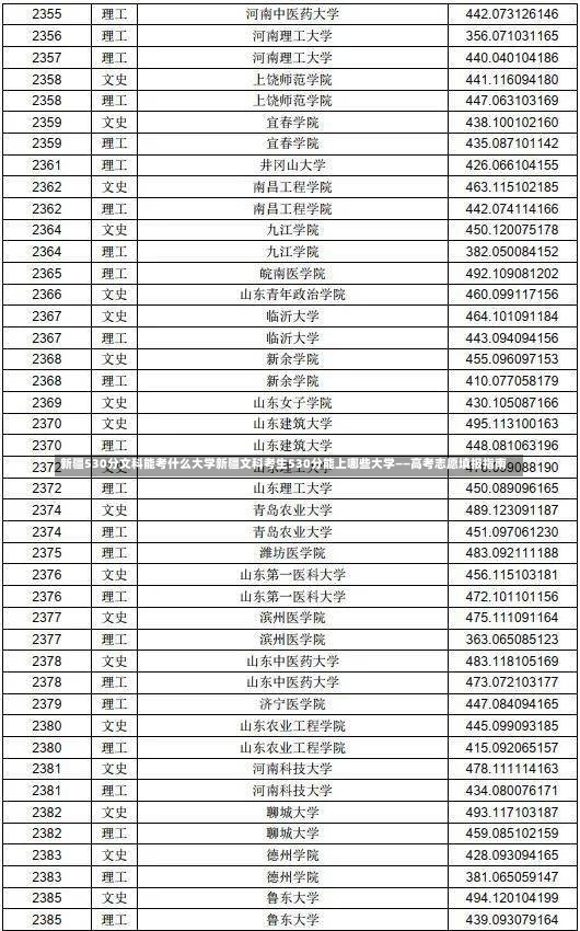 新疆530分文科能考什么大学新疆文科考生530分能上哪些大学——高考志愿填报指南-第2张图片-通任唐游戏