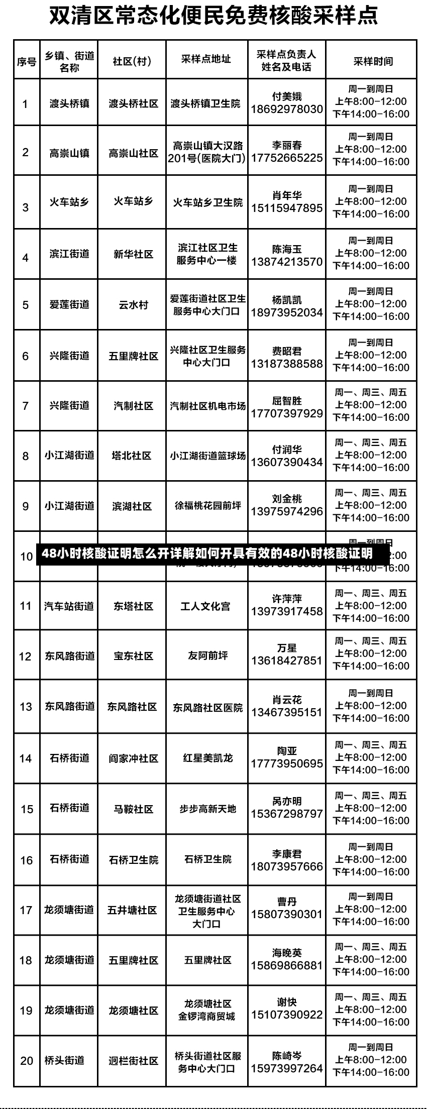 48小时核酸证明怎么开详解如何开具有效的48小时核酸证明-第2张图片-通任唐游戏