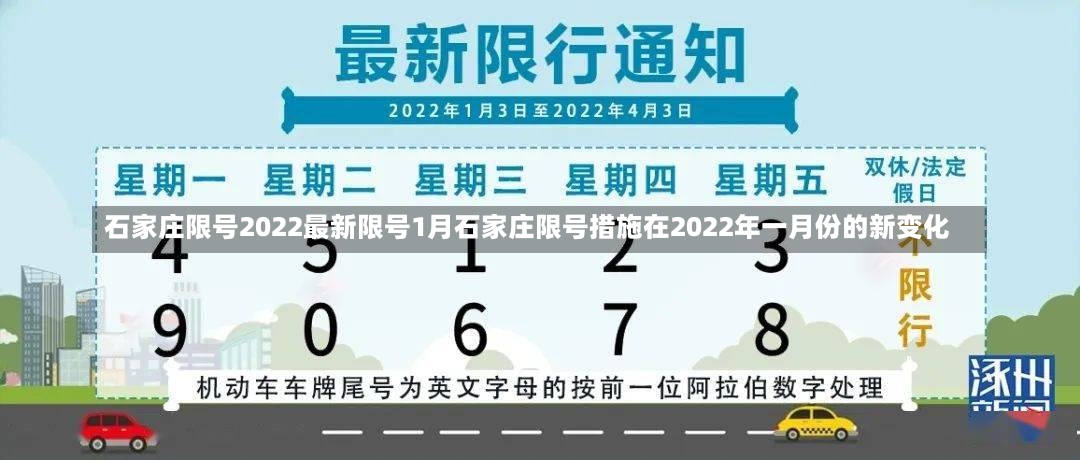 石家庄限号2022最新限号1月石家庄限号措施在2022年一月份的新变化-第1张图片-通任唐游戏