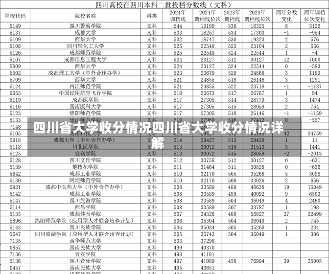 四川省大学收分情况四川省大学收分情况详解-第1张图片-通任唐游戏