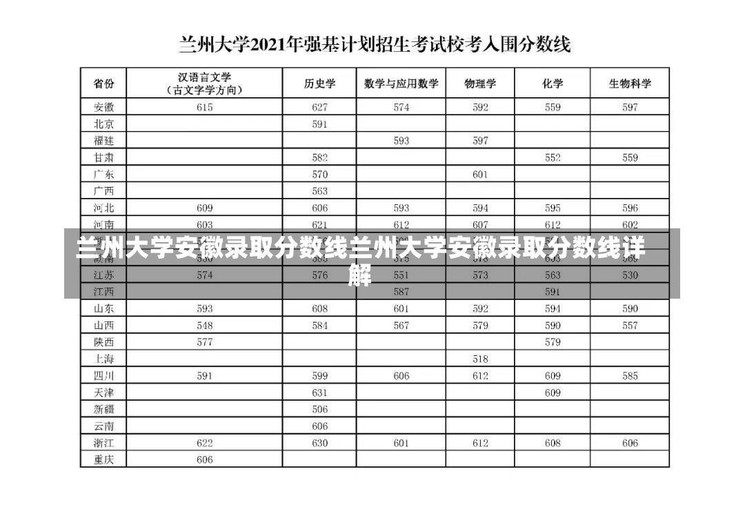 兰州大学安徽录取分数线兰州大学安徽录取分数线详解-第1张图片-通任唐游戏