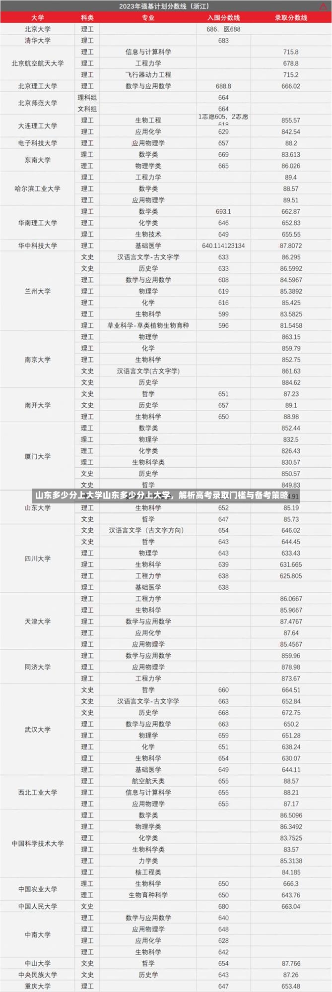 山东多少分上大学山东多少分上大学，解析高考录取门槛与备考策略-第1张图片-通任唐游戏