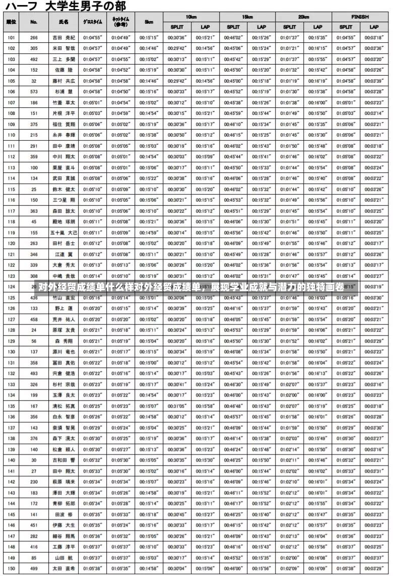 对外经贸成绩单什么样对外经贸成绩单，展现学业成就与潜力的独特画卷-第1张图片-通任唐游戏