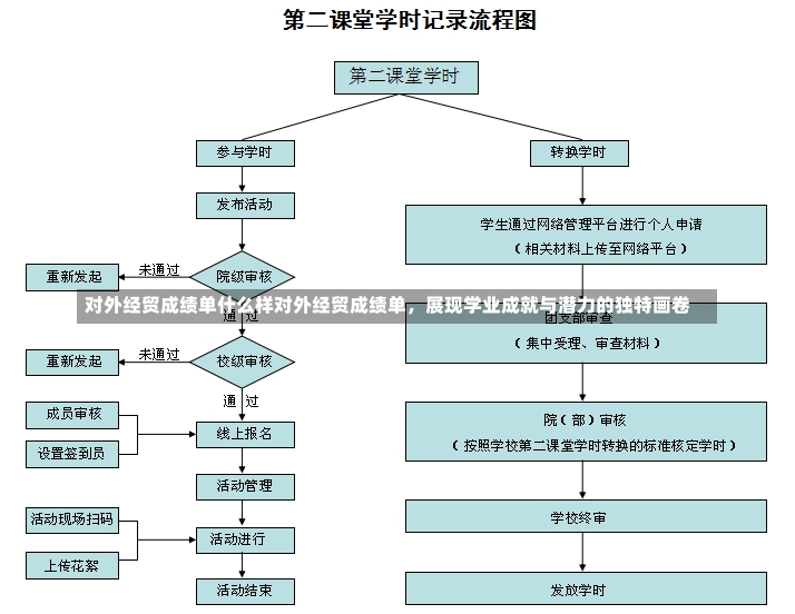 对外经贸成绩单什么样对外经贸成绩单，展现学业成就与潜力的独特画卷-第3张图片-通任唐游戏