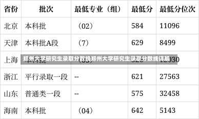 郑州大学研究生录取分数线郑州大学研究生录取分数线详解-第1张图片-通任唐游戏