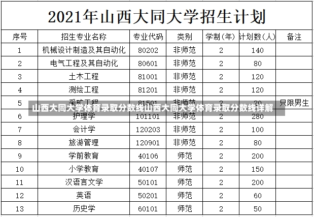 山西大同大学体育录取分数线山西大同大学体育录取分数线详解-第1张图片-通任唐游戏