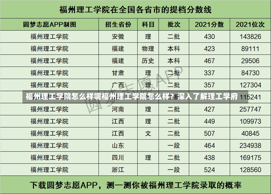 福州理工学院怎么样呢福州理工学院怎么样？深入了解理工学府-第2张图片-通任唐游戏