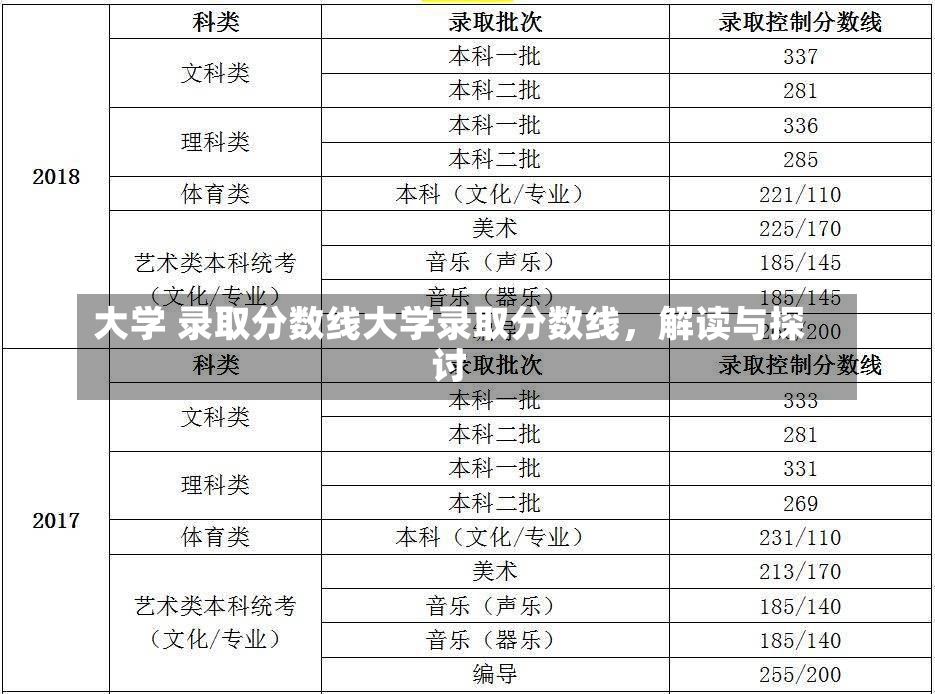 大学 录取分数线大学录取分数线，解读与探讨-第2张图片-通任唐游戏