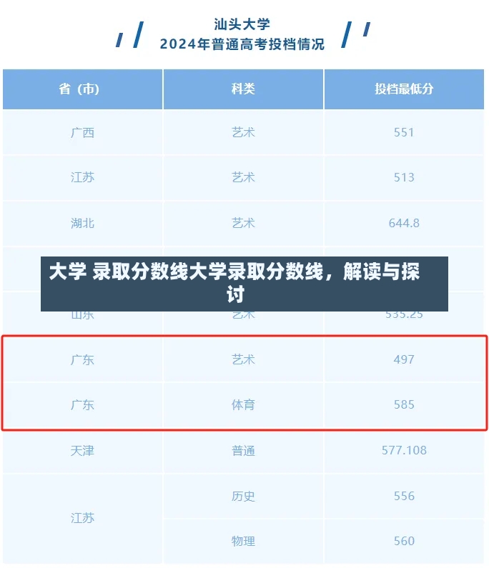 大学 录取分数线大学录取分数线，解读与探讨-第1张图片-通任唐游戏