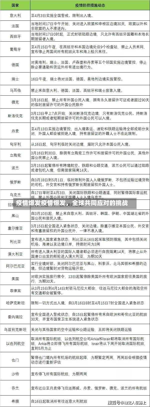 疫情爆发疫情爆发，全球共同应对的挑战-第1张图片-通任唐游戏