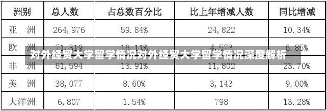 对外经贸大学留学情况对外经贸大学留学情况深度解析-第2张图片-通任唐游戏