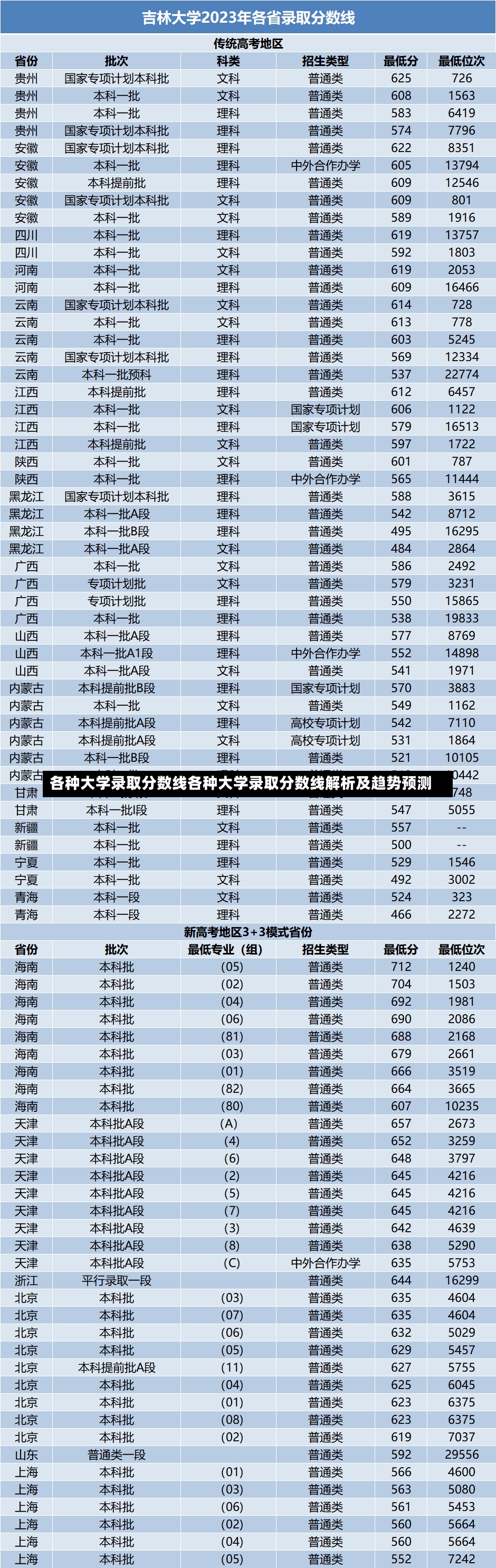 各种大学录取分数线各种大学录取分数线解析及趋势预测-第2张图片-通任唐游戏