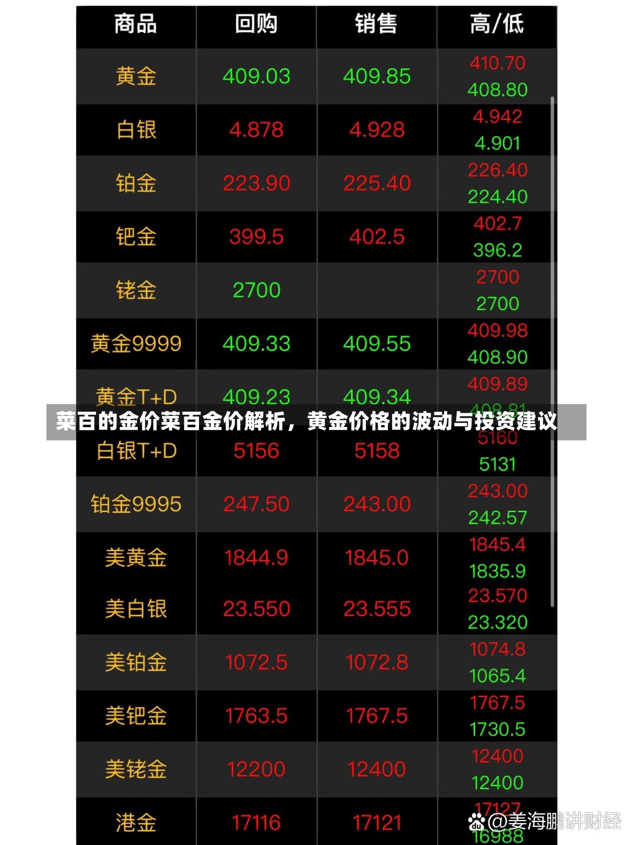 菜百的金价菜百金价解析，黄金价格的波动与投资建议-第3张图片-通任唐游戏