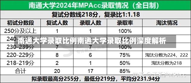 南通大学录取比例南通大学录取比例深度解析-第2张图片-通任唐游戏