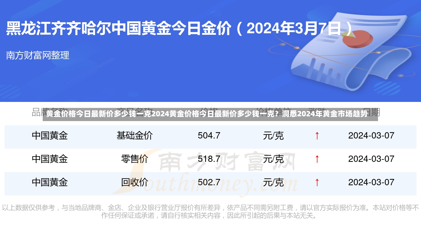 黄金价格今日最新价多少钱一克2024黄金价格今日最新价多少钱一克？洞悉2024年黄金市场趋势-第2张图片-通任唐游戏