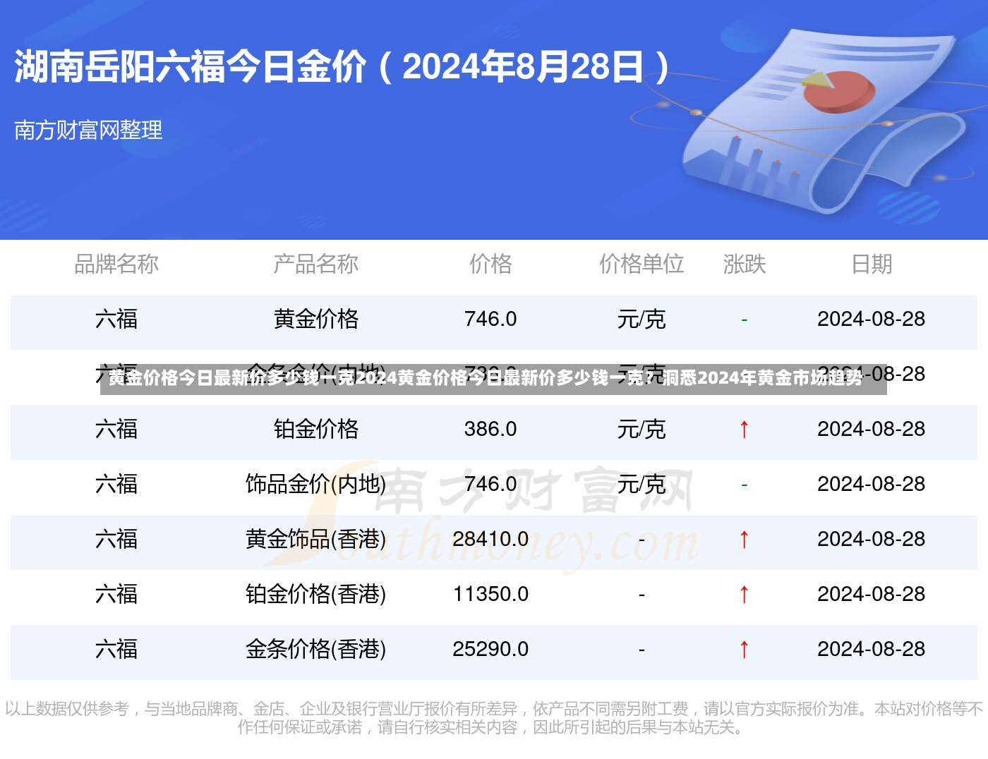 黄金价格今日最新价多少钱一克2024黄金价格今日最新价多少钱一克？洞悉2024年黄金市场趋势-第1张图片-通任唐游戏