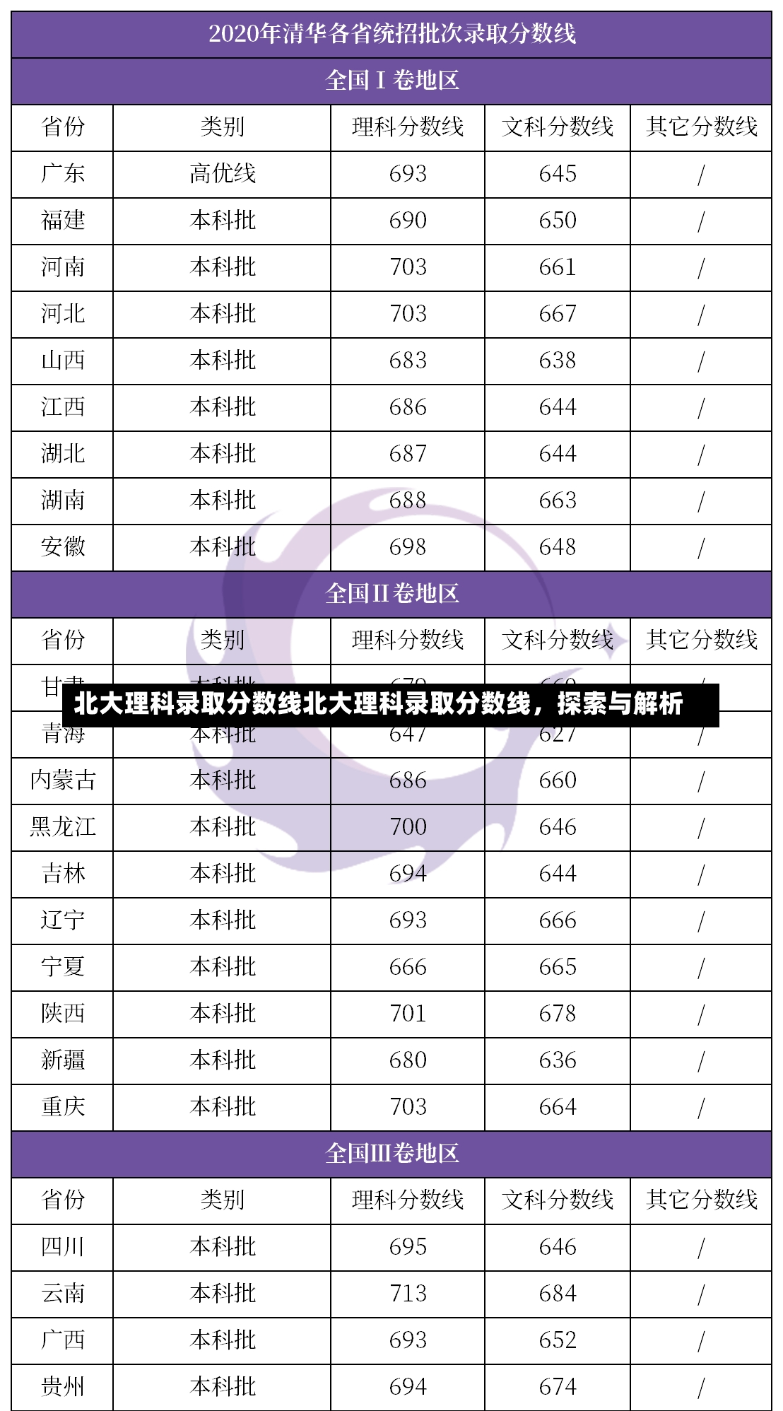 北大理科录取分数线北大理科录取分数线，探索与解析-第1张图片-通任唐游戏