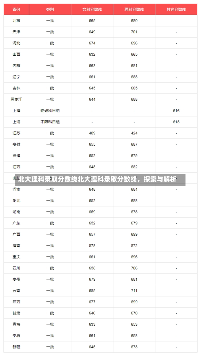 北大理科录取分数线北大理科录取分数线，探索与解析-第2张图片-通任唐游戏