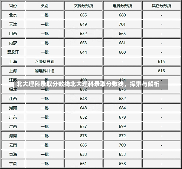 北大理科录取分数线北大理科录取分数线，探索与解析-第3张图片-通任唐游戏