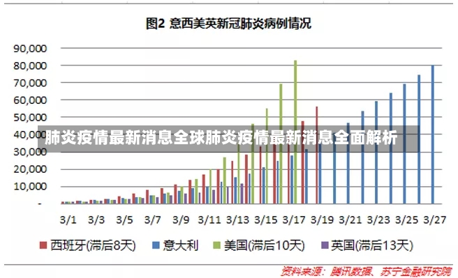 肺炎疫情最新消息全球肺炎疫情最新消息全面解析-第2张图片-通任唐游戏